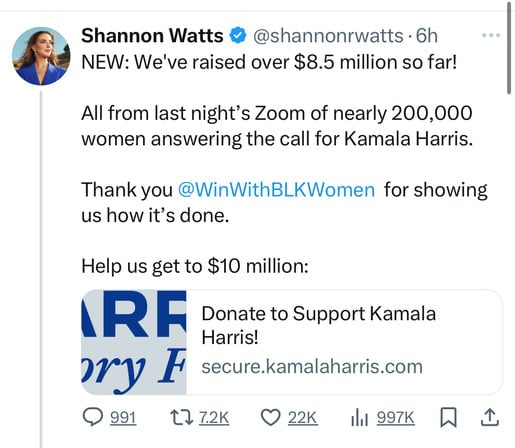Shannon Watts @@shannonrwatts 6h
NEW: We've raised over $8.5 million so far!
All from last night's Zoom of nearly 200,000
women answering the call for Kamala Harris.
Thank you @WinWithBLKWomen for showing
us how it's done.
Help us get to $10 million:
IRF Ranite o Support Kamala
dryE secure.kamalaharis.com
@991
177.2K D 22K Ill 997K