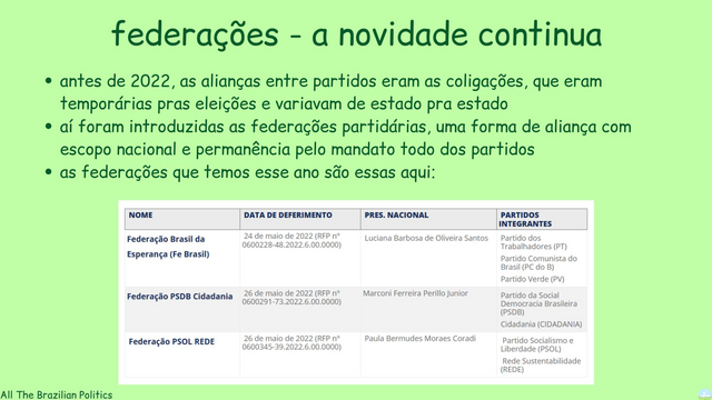 ederações - a novidade continua

antes de 2022, as alianças entre partidos eram as coligações, que eram temporárias pras eleições e variavam de estado pra estado
aí foram introduzidas as federações partidárias, uma forma de aliança com escopo nacional e permanência pelo mandato todo dos partidos
as federações que temos esse ano são essas aqui:

[Tabela com as federações partidárias de 2024. Elas são: Federação Brasil da Esperança - Fe Brasil (PT, PCdoB, e PV), Federação PSDB Cidadania, e Federação PSOL Rede.]