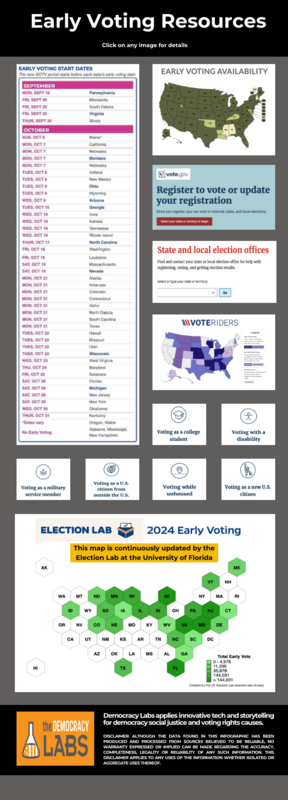 All the EARLY VOTING RESOURCES you need in one place